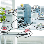 Why you need a business website - Professional Website Design