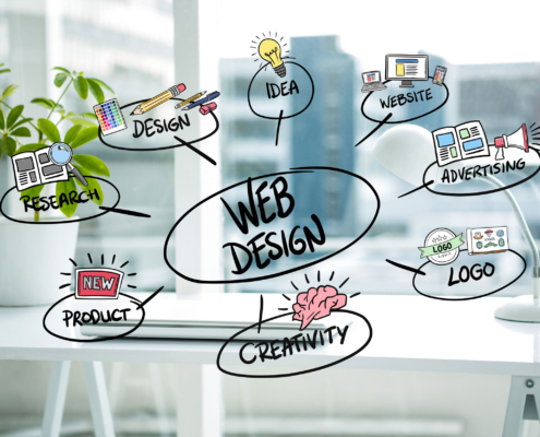 Why you need a business website - Professional Website Design